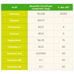 Boisson TA Energy Pastilles Hydratation Strawberry Kiwi -Air Plein Escalade Magasin 5225ed634bd06dabfcb7a68425ccc9b04f4960fb E2200TA249607 00TA0674130 11
