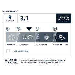 Matelas Thermarest Trail Scout Deep Forest -Air Plein Escalade Magasin 9d399c05a95c226b618f1f4ce3f451e7ba07fac2 E23TERMBIV3383042 910